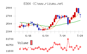 清水銀行