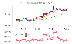 丸三証券