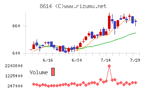 東洋証券