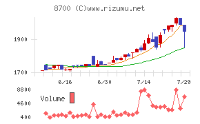 丸八証券