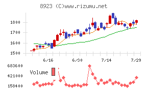 トーセイチャート