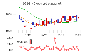 Ｒｅｃｏｖｅｒｙ　Ｉｎｔｅｒｎａｔｉｏｎａｌチャート