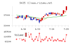 光通信