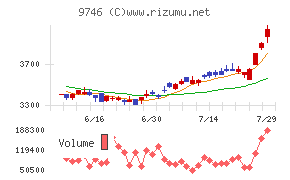 TKC
