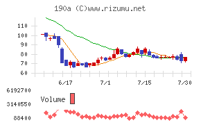 Chordia Therapeutics