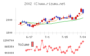 日清製粉グループ本社