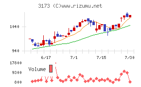 Cominix