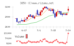 NTTデータイントラマート