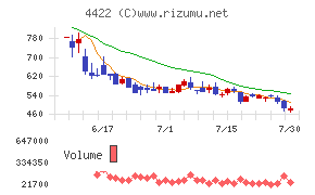VALUENEX