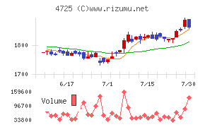 CAC Holdings