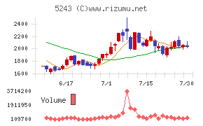 noteチャート