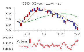 NGK