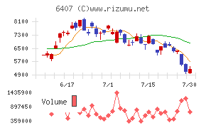 CKD