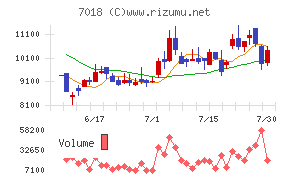 内海造船