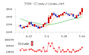 NexTone