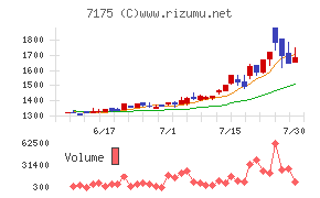今村証券