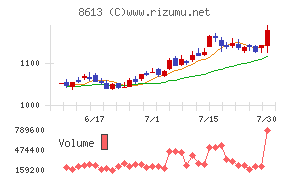 丸三証券