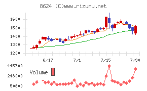 いちよし証券