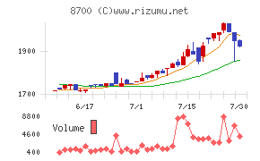丸八証券