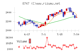 豊トラスティ証券