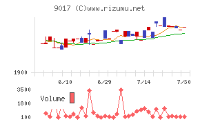 新潟交通