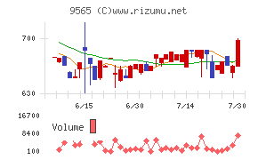 GLOE