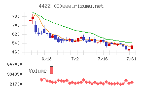 VALUENEX