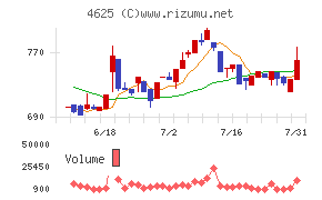 アトミクス