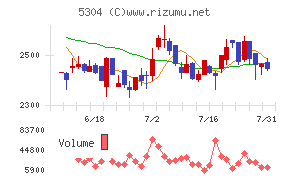 ＳＥＣカーボン