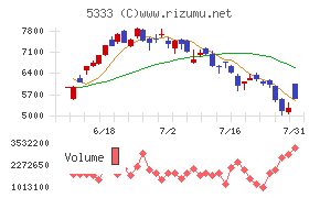 NGK