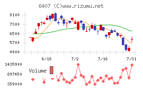 CKD