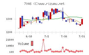 TDSE