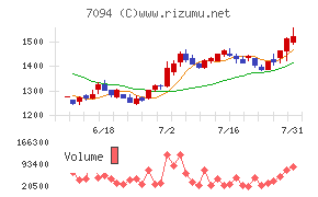 NexToneチャート