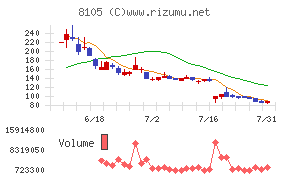 Bitcoin Japan