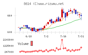 東洋証券