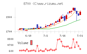 丸八証券