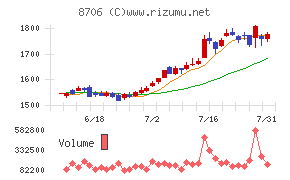 極東証券