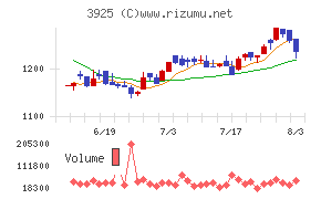 ダブルスタンダード