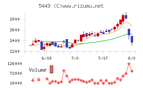 大阪製鐵