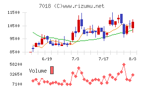 内海造船