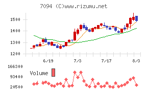 NexTone
