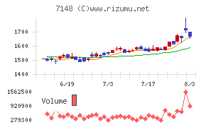 FPGチャート