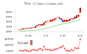 高速