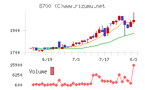 丸八証券