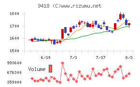 U−NEXT HOLDINGS