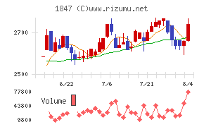 イチケン