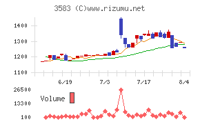 オーベクス
