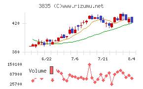 ｅＢＡＳＥ