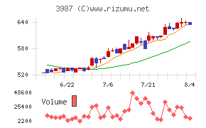 エコモット