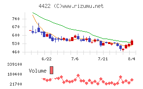 VALUENEX